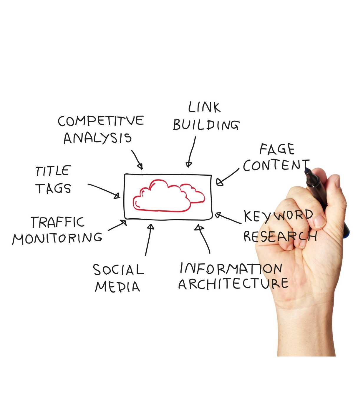 agencieshadr Cheap SEO agency near you