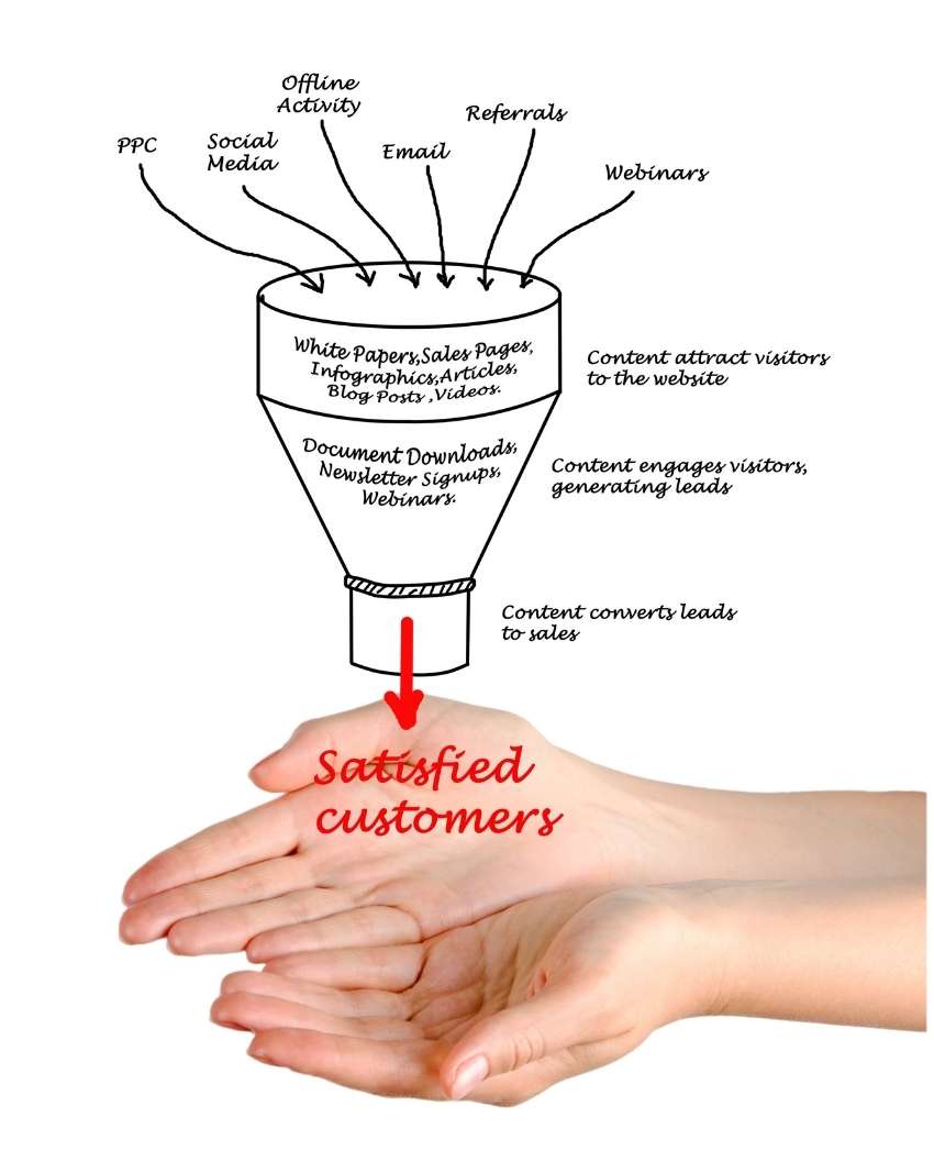 confsc copywriter
